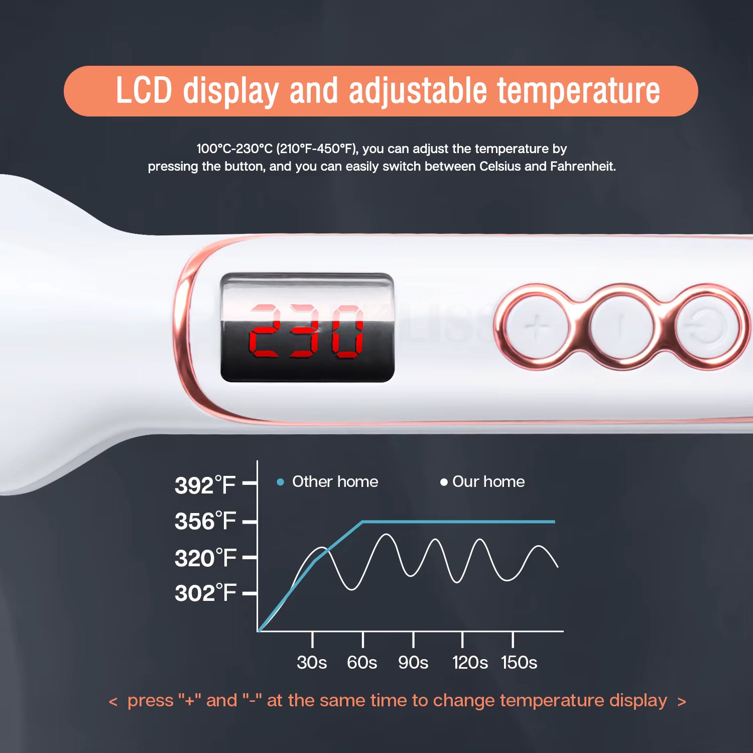 Dreamfix Sleek Ceramic Flat Iron with Digital Control (Black)